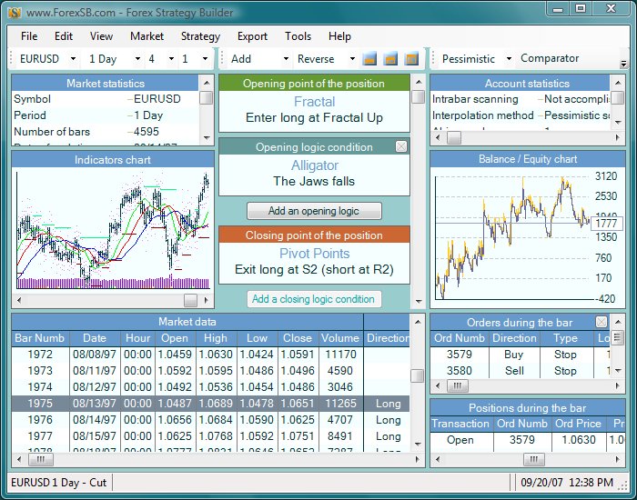 forex trading small amounts